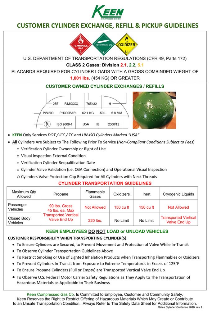 Cylinder Guidelines Keen Compressed Gas Co.