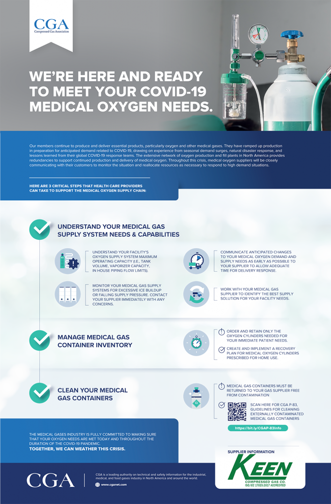 Medical Oxygen Keen Compressed Gas Co.