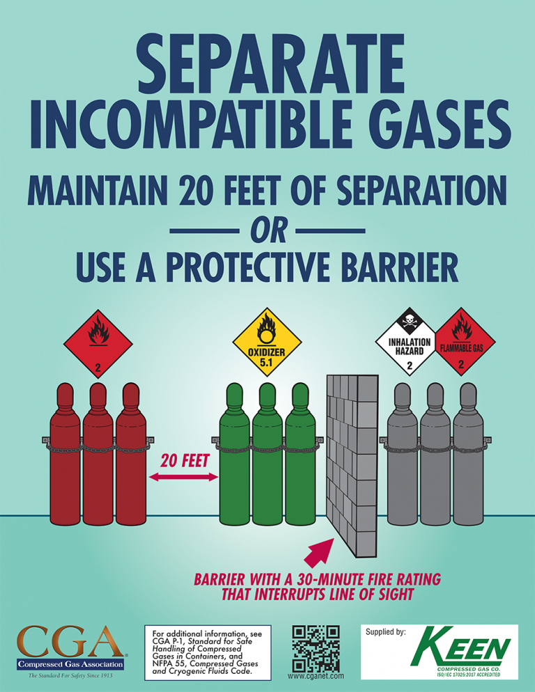Separate Gases Keen Compressed Gas Co.